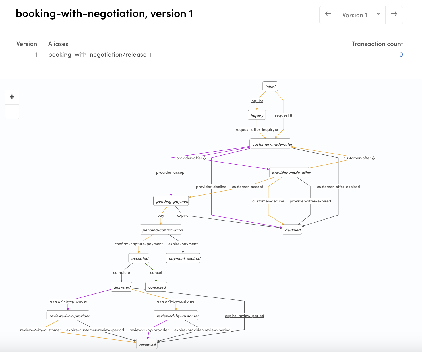 Process alias added to the process in Console.