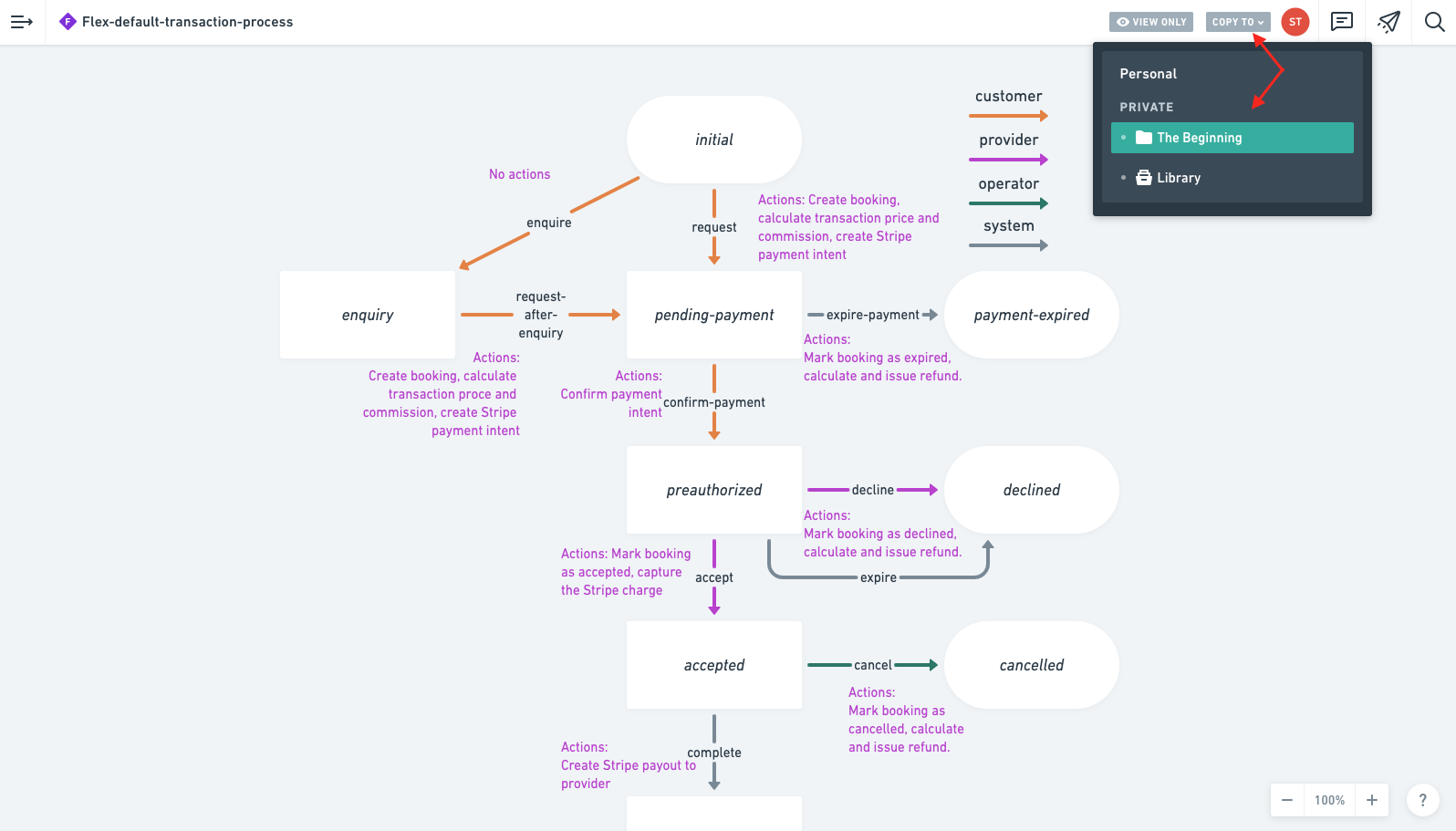 How to copy the project