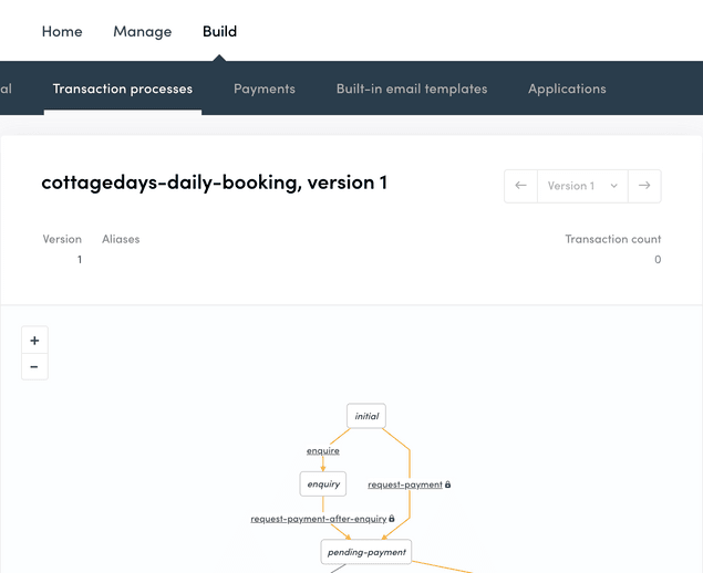 CottageDays daily booking process created.