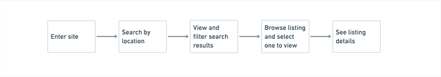 Yogatime Search Journey