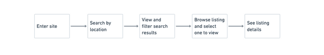 Content Creation Journey