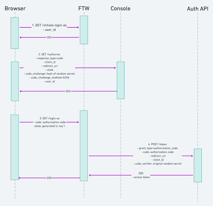 Enable Facebook login  Sharetribe Developer Platform documentation